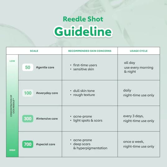 REEDLE SHOT 300 [50ml]